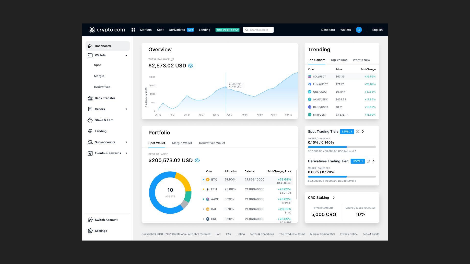 The redesigned dashboard on desktop