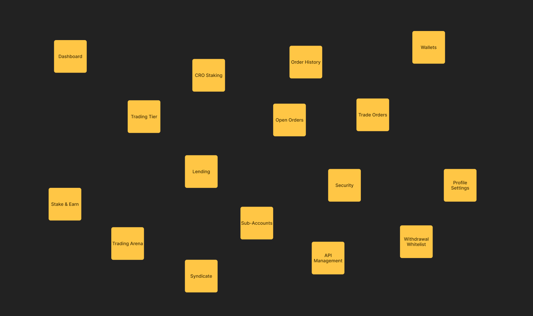 Workshop output mapping all Exchange entry points into clusters