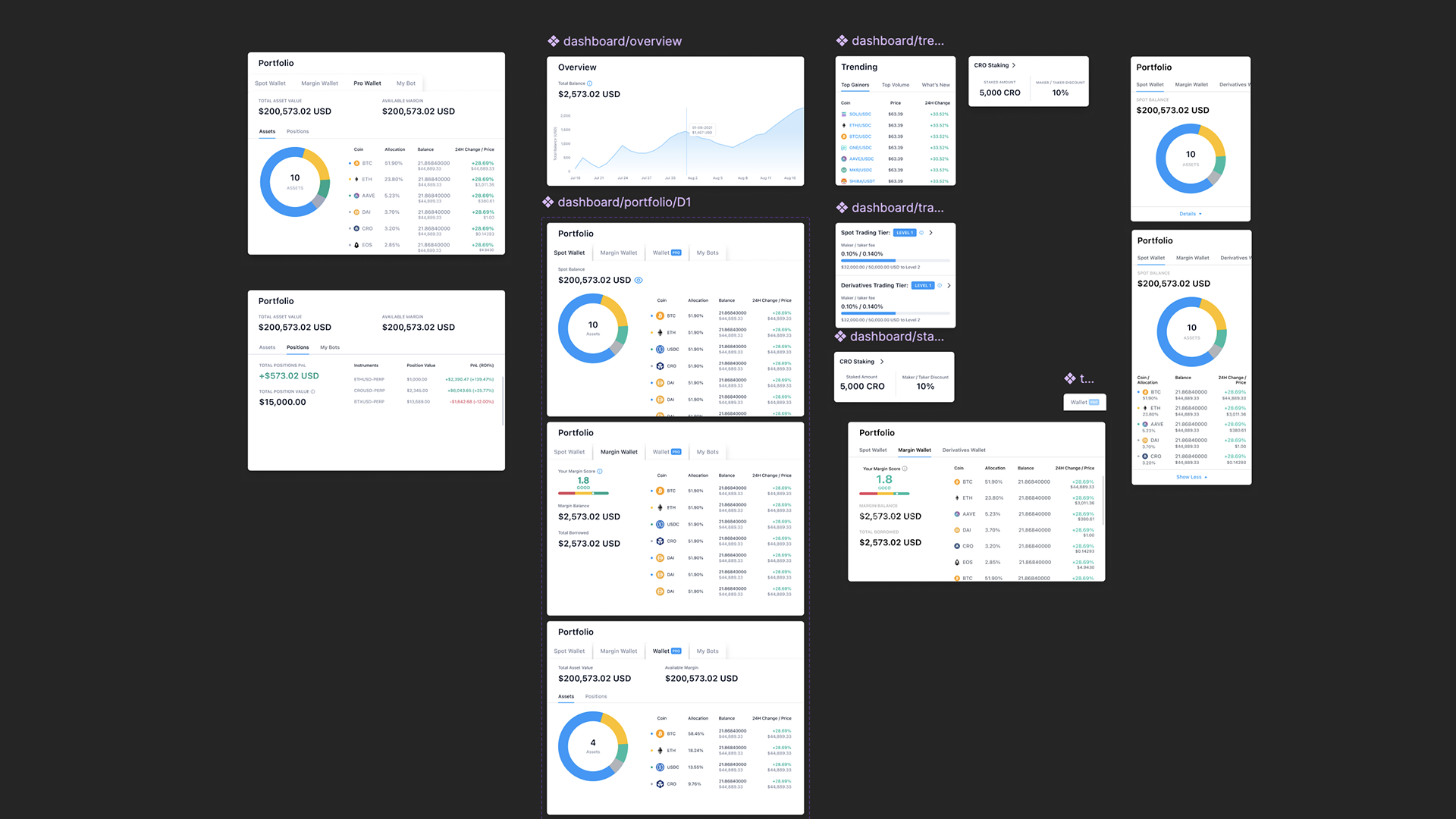 Draft explorations of different dashboard components