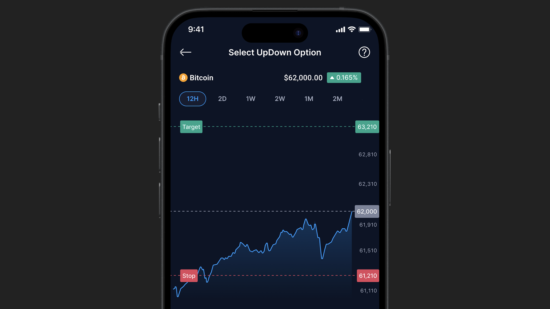 Option selection screen with a price chart showing target and stop prices