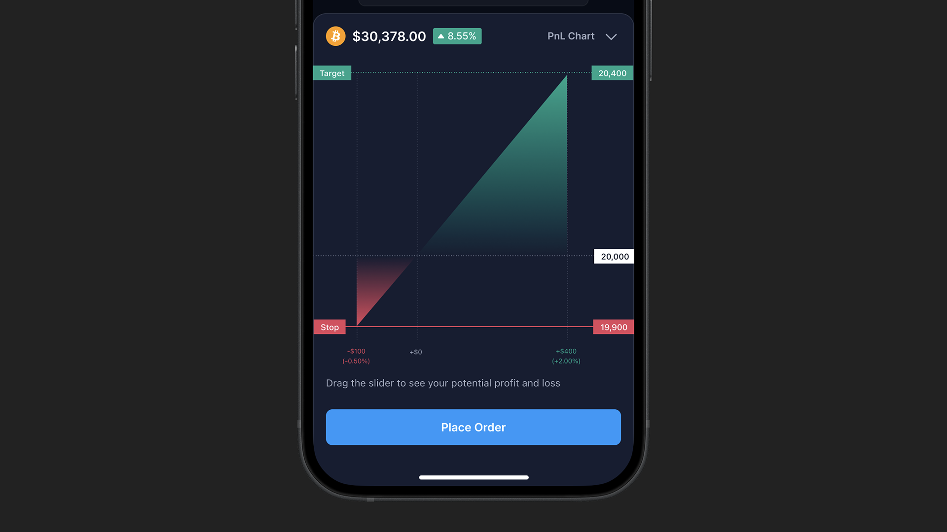 Profit and loss chart visualising potential gains and losses before placing an order